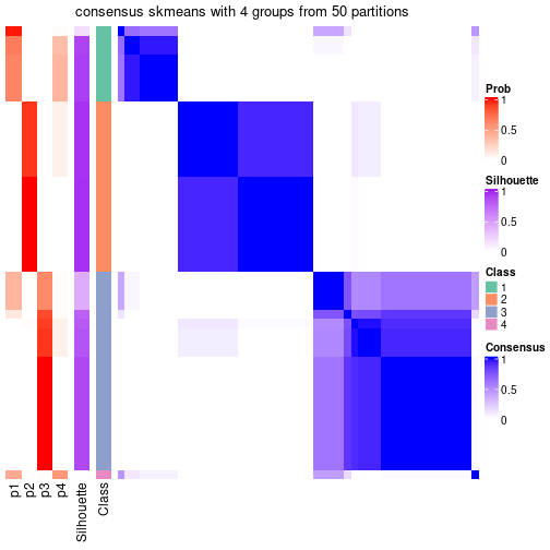 plot of chunk tab-node-0242-consensus-heatmap-3