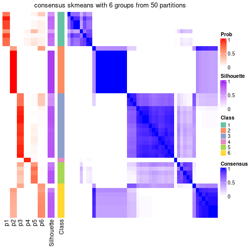 plot of chunk tab-node-0242-consensus-heatmap-5