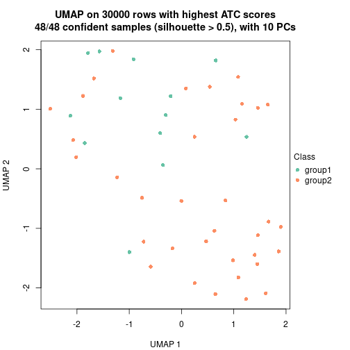 plot of chunk tab-node-0242-dimension-reduction-1