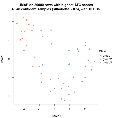 plot of chunk tab-node-0242-dimension-reduction-2