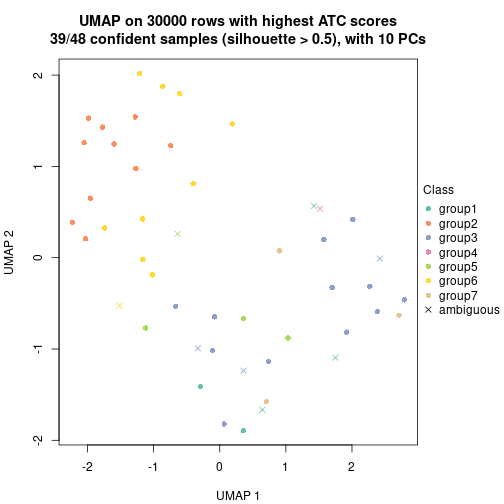 plot of chunk tab-node-0242-dimension-reduction-6