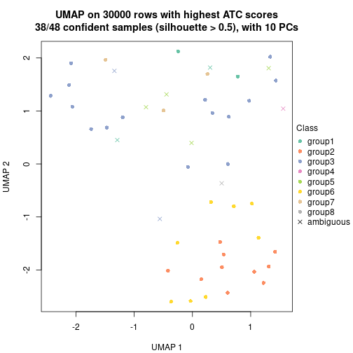 plot of chunk tab-node-0242-dimension-reduction-7