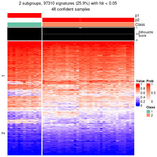 plot of chunk tab-node-0242-get-signatures-1