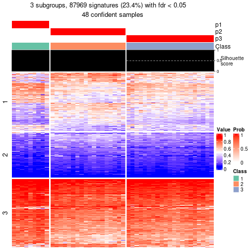 plot of chunk tab-node-0242-get-signatures-2