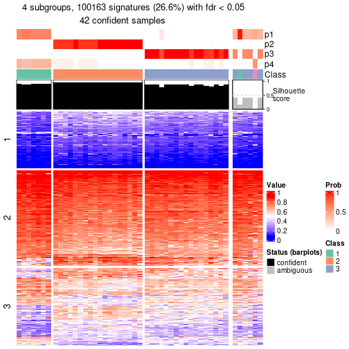 plot of chunk tab-node-0242-get-signatures-3