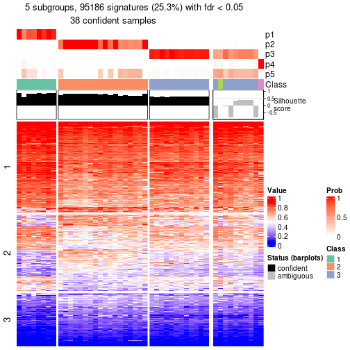 plot of chunk tab-node-0242-get-signatures-4