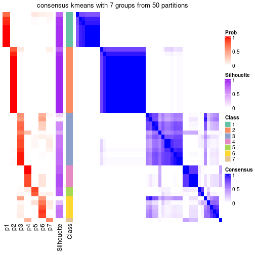 plot of chunk tab-node-03-consensus-heatmap-6