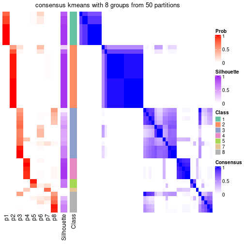 plot of chunk tab-node-03-consensus-heatmap-7