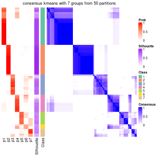 plot of chunk tab-node-04-consensus-heatmap-6