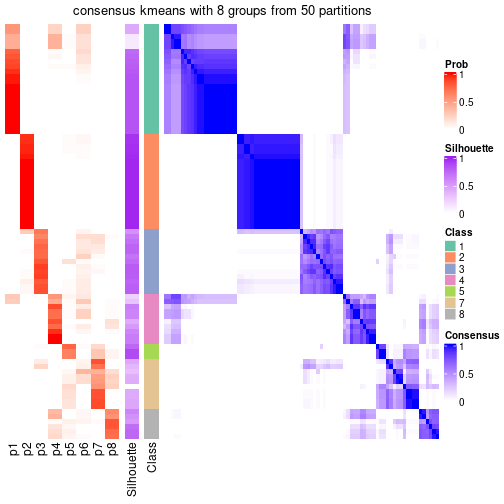 plot of chunk tab-node-04-consensus-heatmap-7