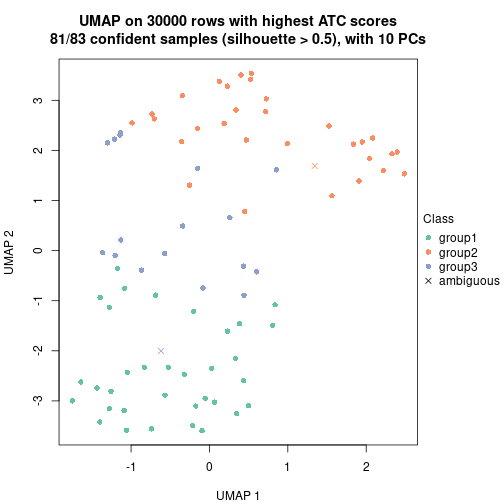 plot of chunk tab-node-04-dimension-reduction-2