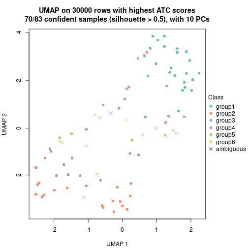 plot of chunk tab-node-04-dimension-reduction-5