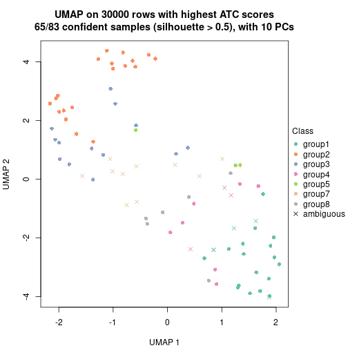 plot of chunk tab-node-04-dimension-reduction-7