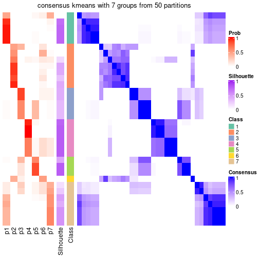 plot of chunk tab-node-041-consensus-heatmap-6