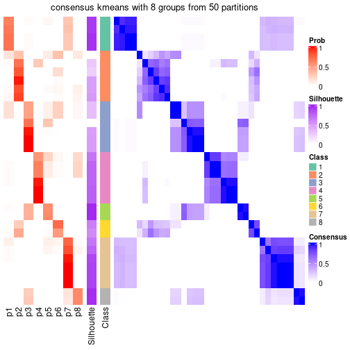 plot of chunk tab-node-041-consensus-heatmap-7