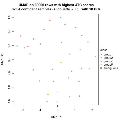 plot of chunk tab-node-041-dimension-reduction-4