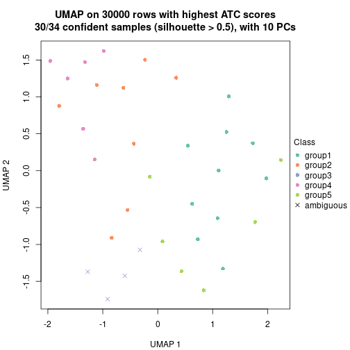 plot of chunk tab-node-041-dimension-reduction-5