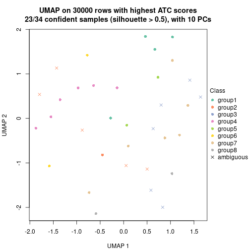 plot of chunk tab-node-041-dimension-reduction-7