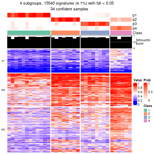 plot of chunk tab-node-041-get-signatures-3