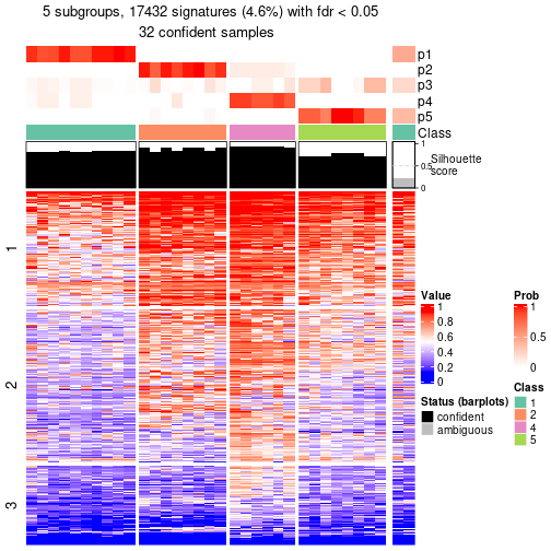 plot of chunk tab-node-041-get-signatures-4