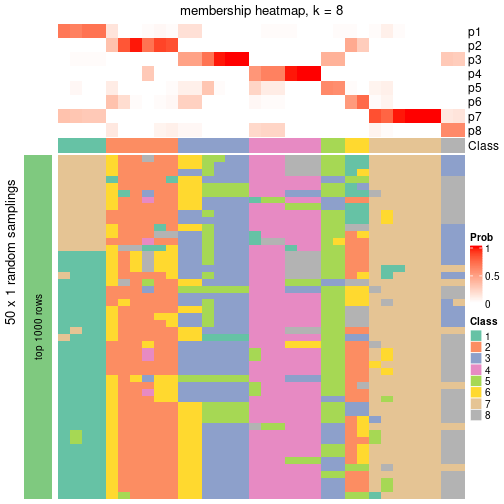 plot of chunk tab-node-041-membership-heatmap-7