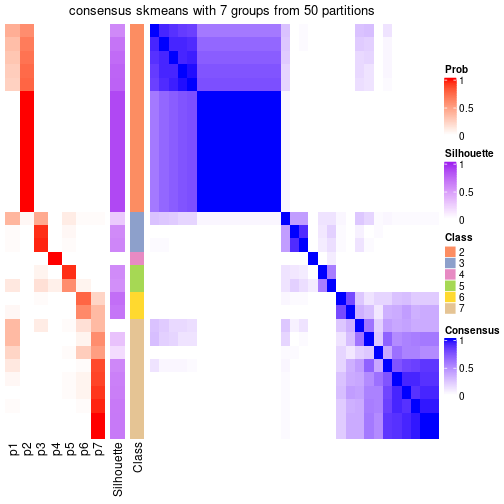 plot of chunk tab-node-042-consensus-heatmap-6