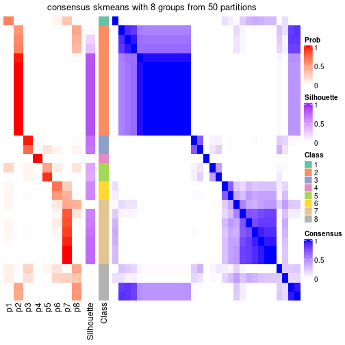 plot of chunk tab-node-042-consensus-heatmap-7