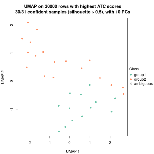 plot of chunk tab-node-042-dimension-reduction-1