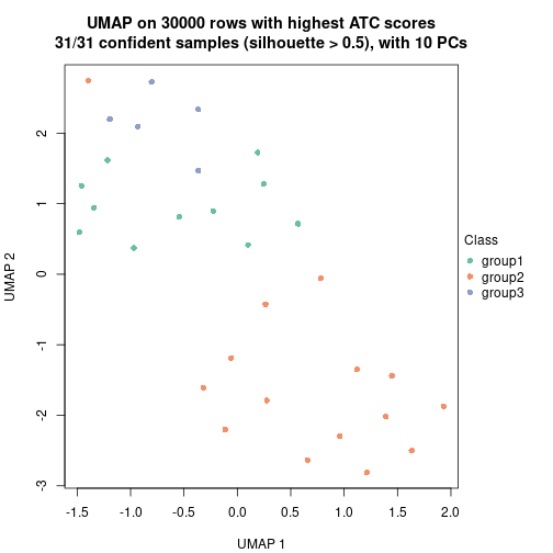 plot of chunk tab-node-042-dimension-reduction-2