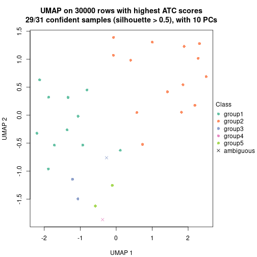 plot of chunk tab-node-042-dimension-reduction-4