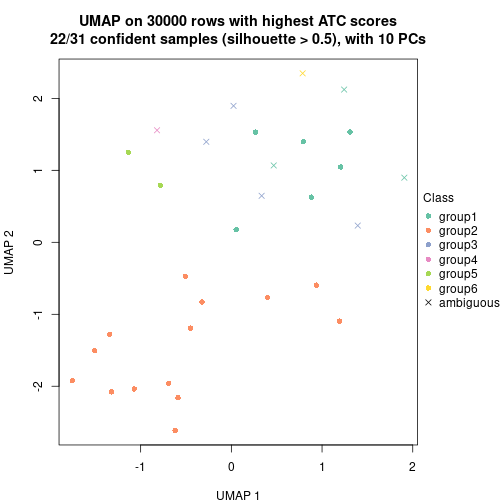 plot of chunk tab-node-042-dimension-reduction-5