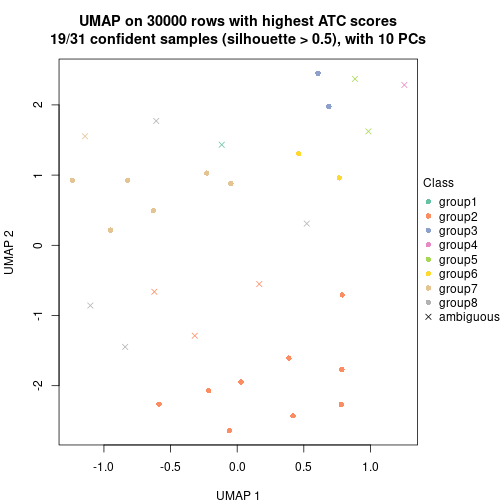 plot of chunk tab-node-042-dimension-reduction-7