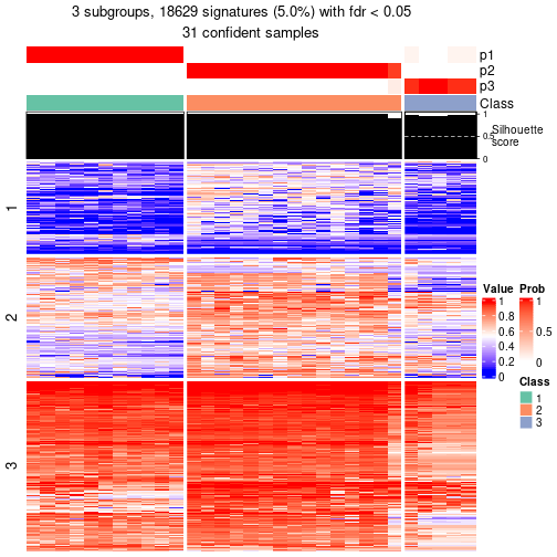 plot of chunk tab-node-042-get-signatures-2