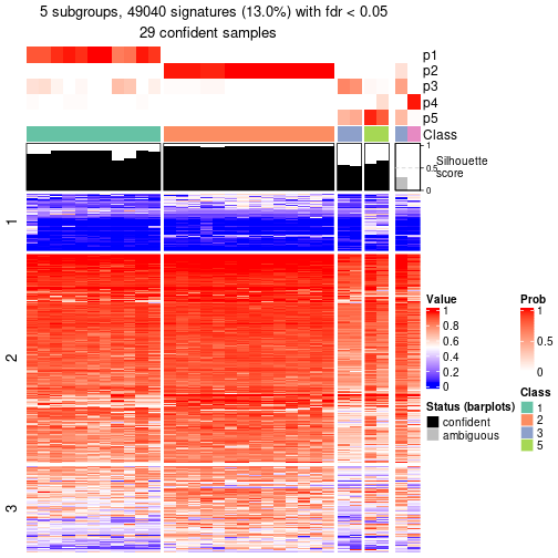 plot of chunk tab-node-042-get-signatures-4