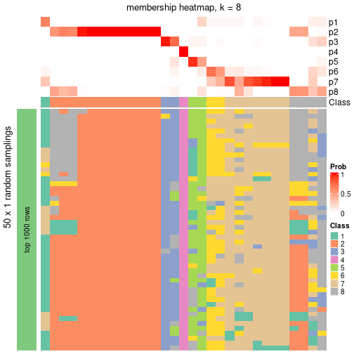 plot of chunk tab-node-042-membership-heatmap-7