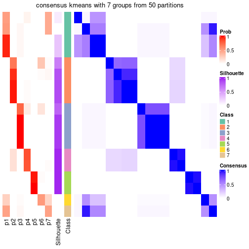 plot of chunk tab-node-043-consensus-heatmap-6