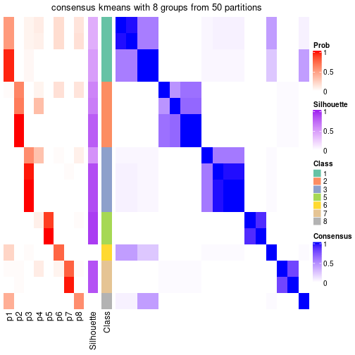 plot of chunk tab-node-043-consensus-heatmap-7