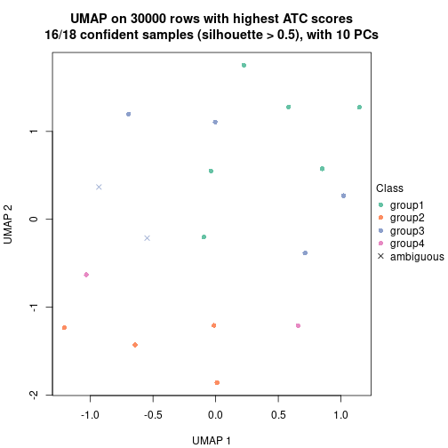 plot of chunk tab-node-043-dimension-reduction-3