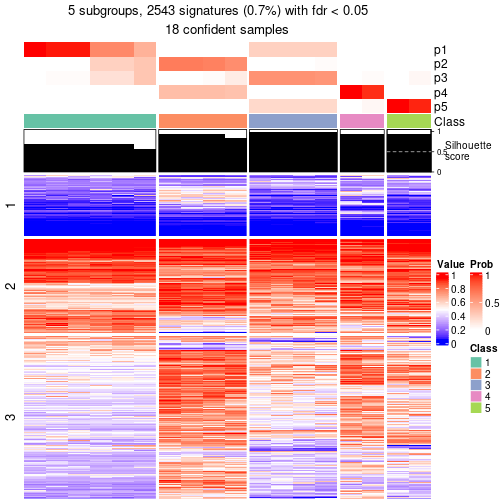 plot of chunk tab-node-043-get-signatures-4