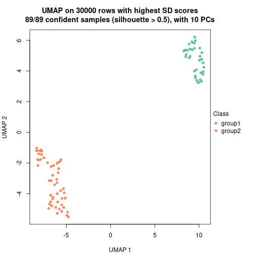 plot of chunk tab-node-05-dimension-reduction-1