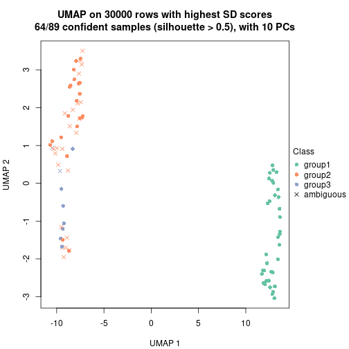 plot of chunk tab-node-05-dimension-reduction-2