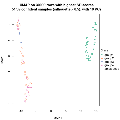 plot of chunk tab-node-05-dimension-reduction-3