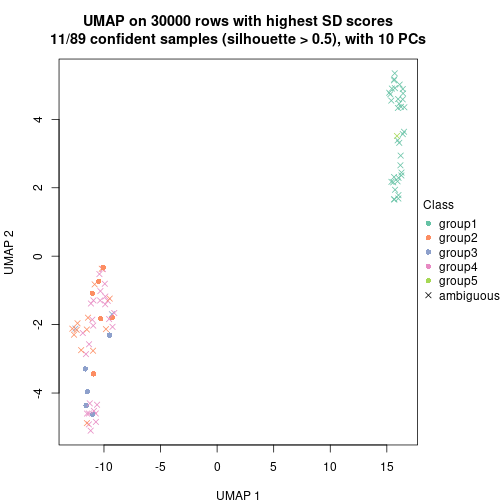 plot of chunk tab-node-05-dimension-reduction-4