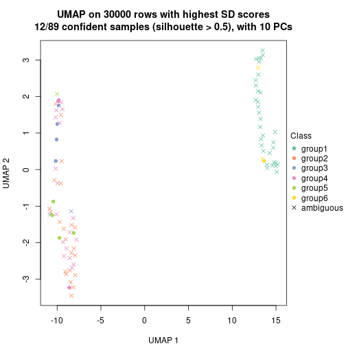 plot of chunk tab-node-05-dimension-reduction-5