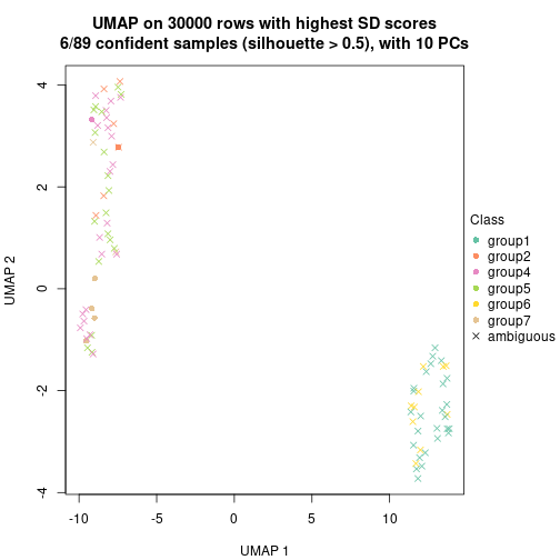 plot of chunk tab-node-05-dimension-reduction-6