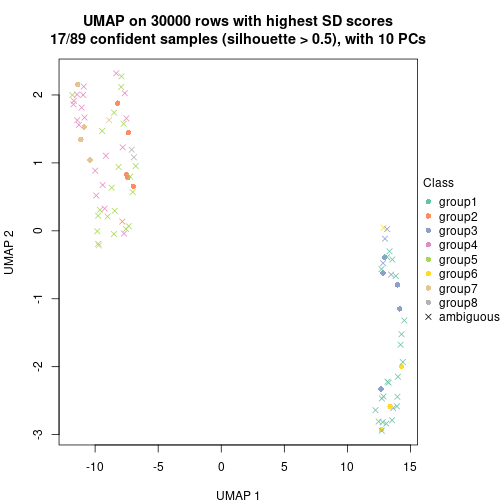 plot of chunk tab-node-05-dimension-reduction-7