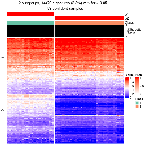 plot of chunk tab-node-05-get-signatures-1