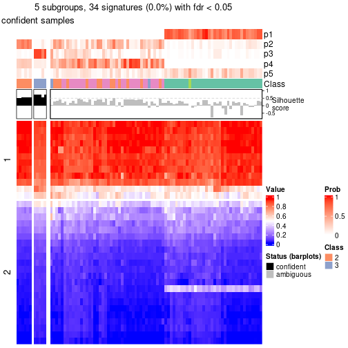 plot of chunk tab-node-05-get-signatures-4