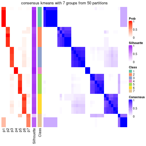 plot of chunk tab-node-051-consensus-heatmap-6