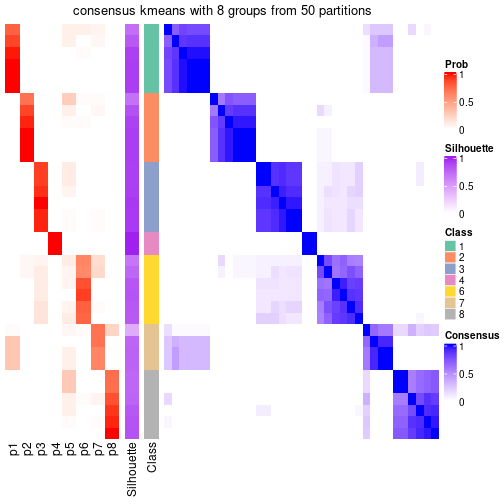 plot of chunk tab-node-051-consensus-heatmap-7